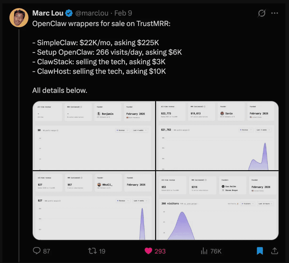 Marc Lou tweet showing OpenClaw wrappers selling for $3K-$225K on TrustMRR